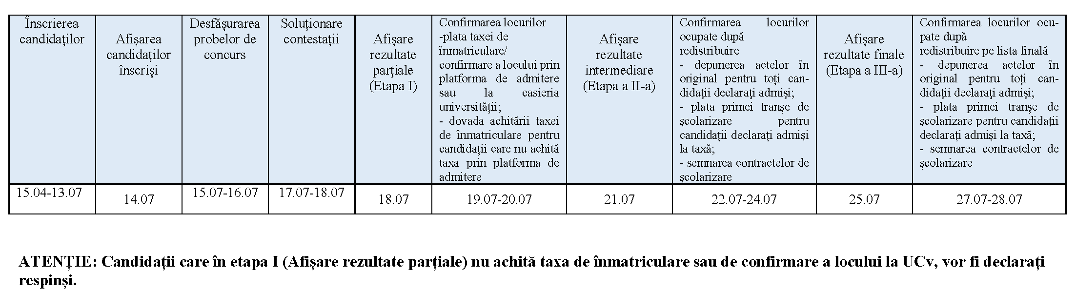 Calendar admitere Master Iulie 2026 
