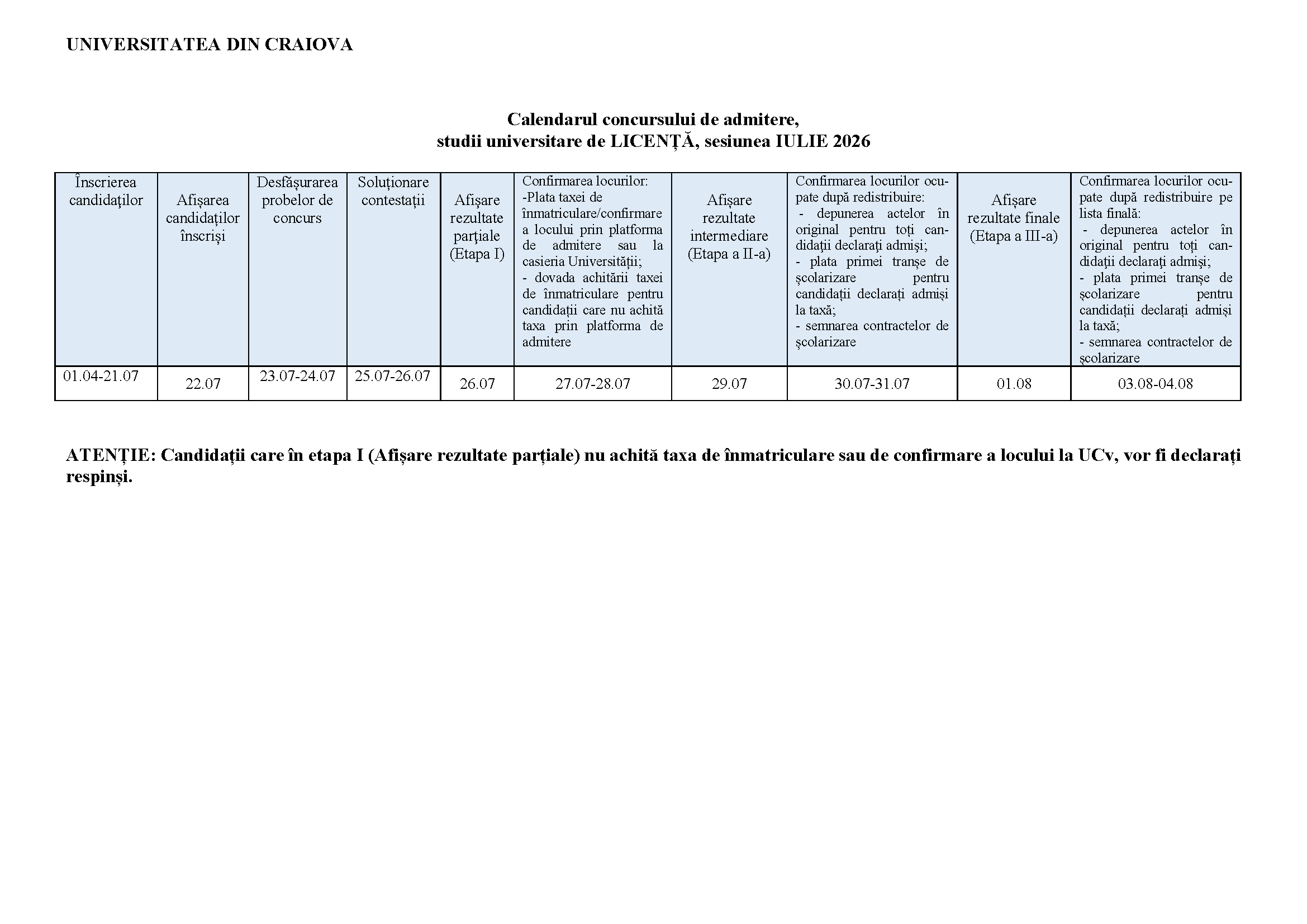 Calendar admitere Licenta Iulie 2026